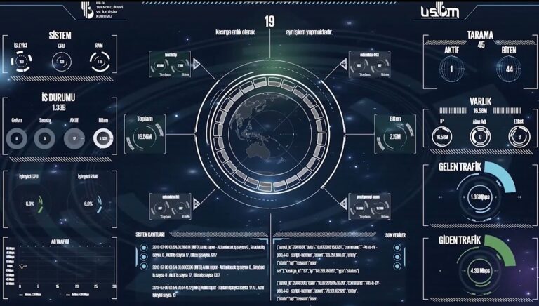 Ulaştırma ve Altyapı Bakanı Abdulkadir Uraloğlu, 2024 yılı 3. çeyrekte fiber abone sayısının 7,6 milyona, fiber uzunluğun ise 588 bin kilometreye ulaştığını bildirdi. Haberleşme sektörüne 22 milyar lira yatırım gerçekleştiğini belirten Bakan Uraloğlu, “Türkiye, aylık 502 dakika ortalama ile Avrupa ülkelerine kıyasla mobil telefonla en fazla görüşme yapan ülke oldu.” dedi.