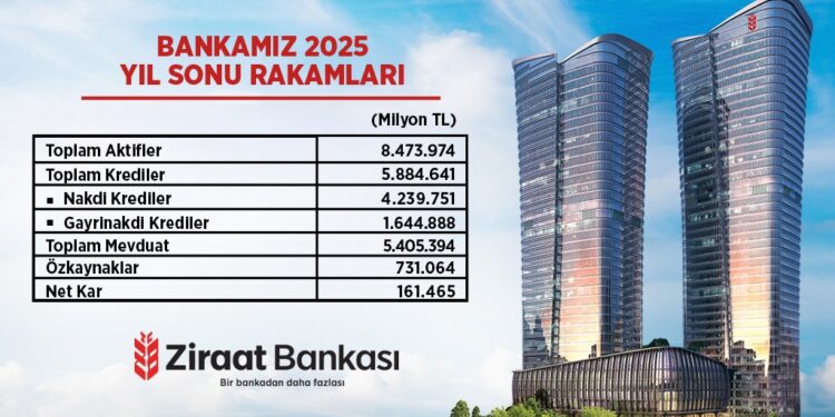 Ziraat Bankası 2025 Yılında da Güçlü