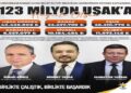 Uşak’a KÖYDES Kapsamında 123 Milyon TL’lik Dev Yatırım