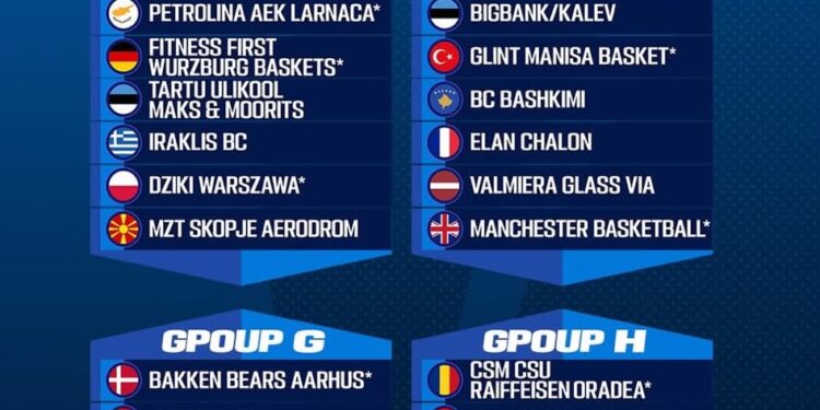 Denizli Basket elenirse FIBA Europe Cup’ta G Grubu’nda mücadele edecek